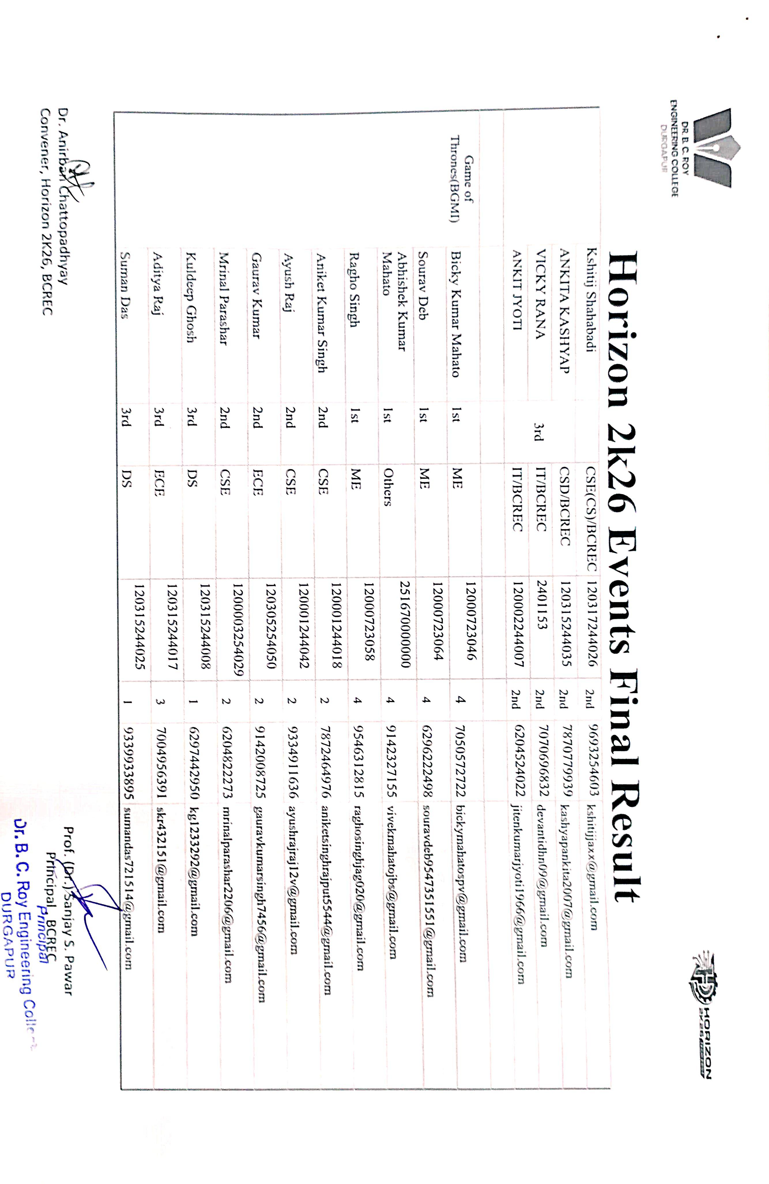 Result 6